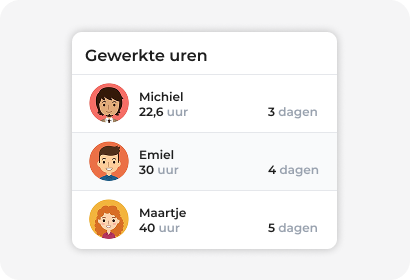 Gewerkte uren