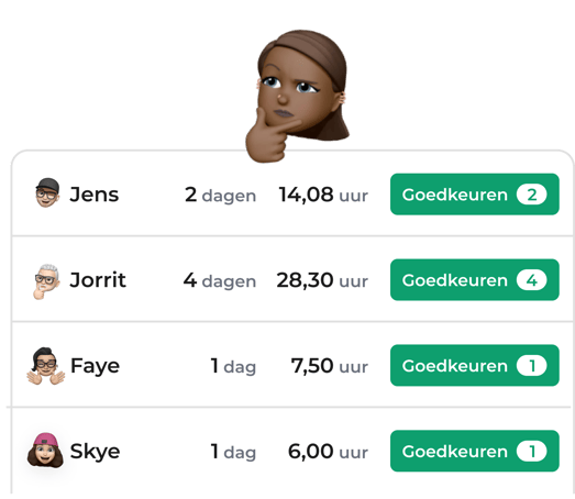 inklokken