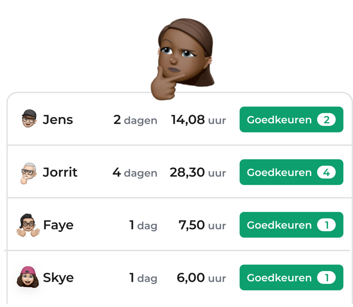 inklokken