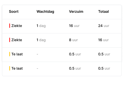 verzuim overzicht-1