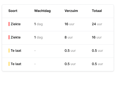 verzuim overzicht-2