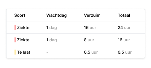 verzuim overzicht