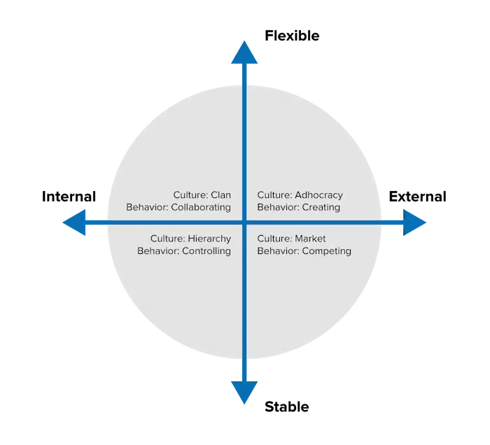 Competing-Values-Framework
