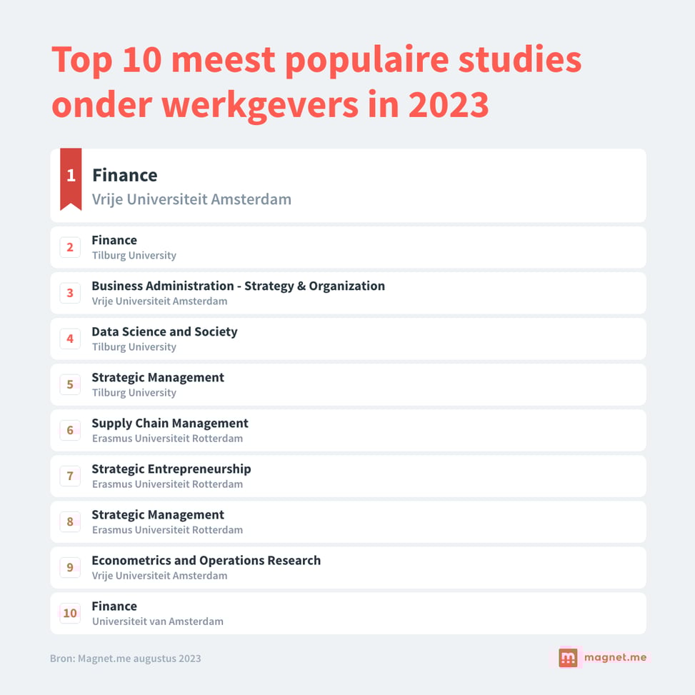 populairste-studies