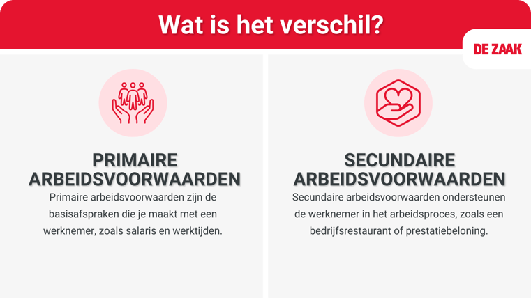Vergelijking - primaire arbeidsvoorwaarden en secundaire arbeidsvoorwaarden