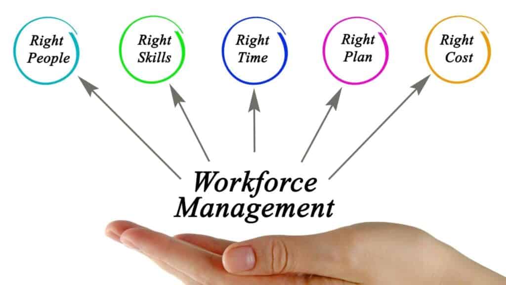 animatie-workforce-management