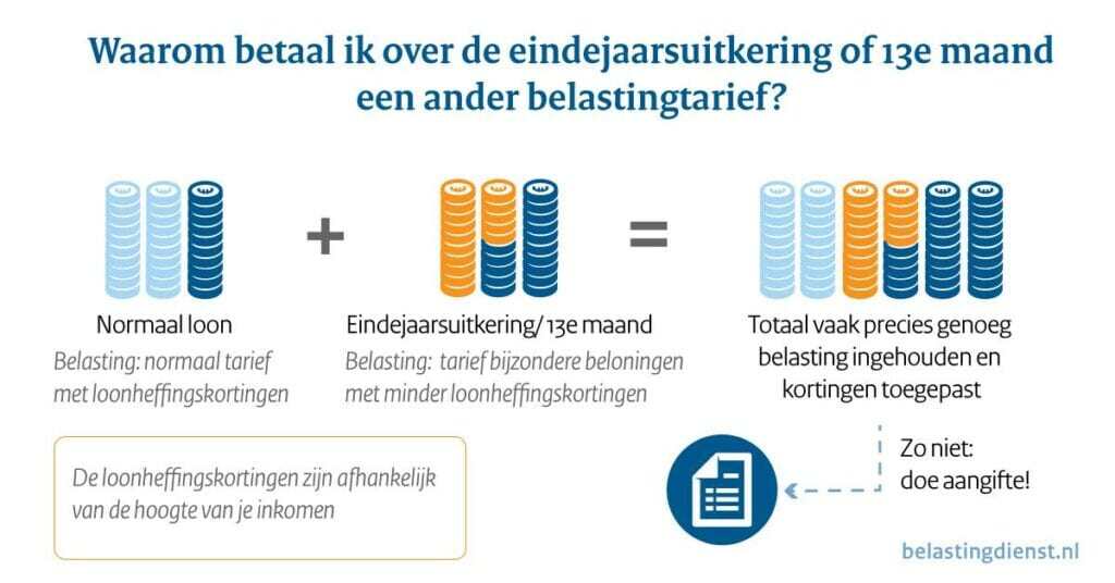 eindejaarsuitkering-belasting