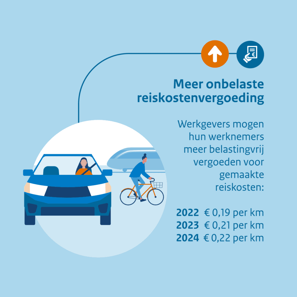 onbelaste reiskostenvergoeding 2023