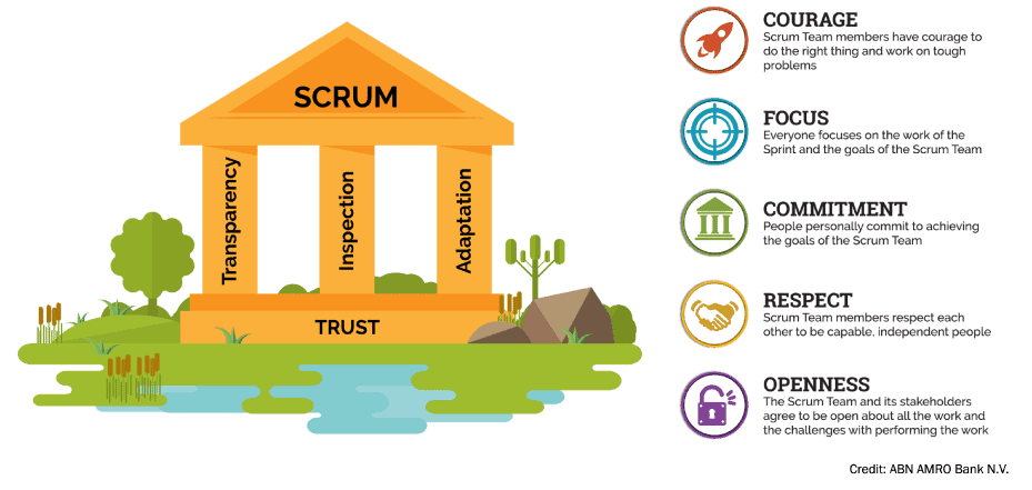 scrum-infographic
