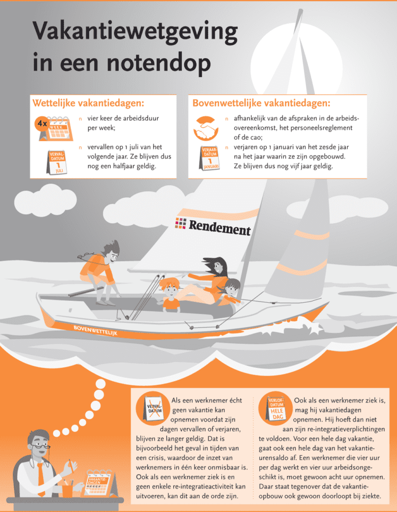 vakantiedagen meenemen
