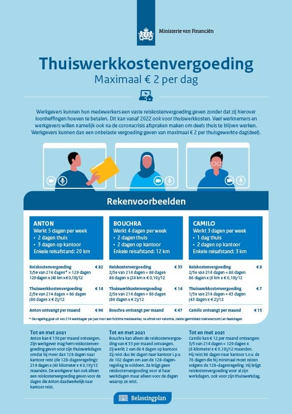 rekenvoorbeeld thuiswerkvergoeding