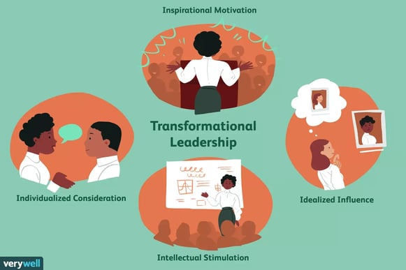 Transformational leadership traits