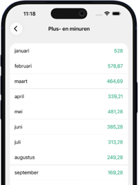 Plus- en minuren