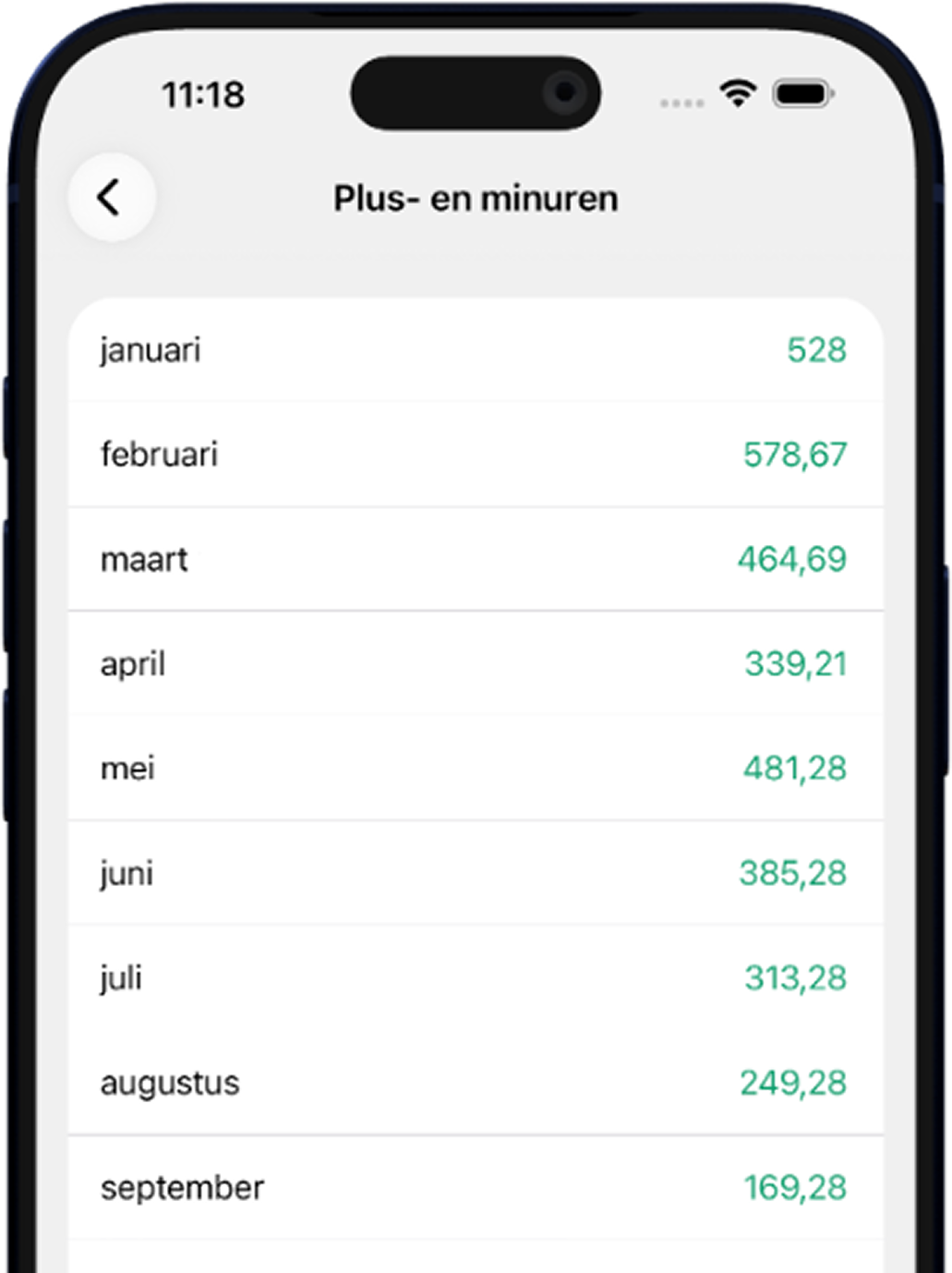 Plus- en minuren