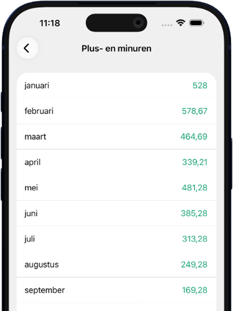 Plus- en minuren