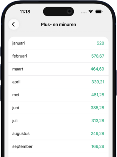 Plus- en minuren