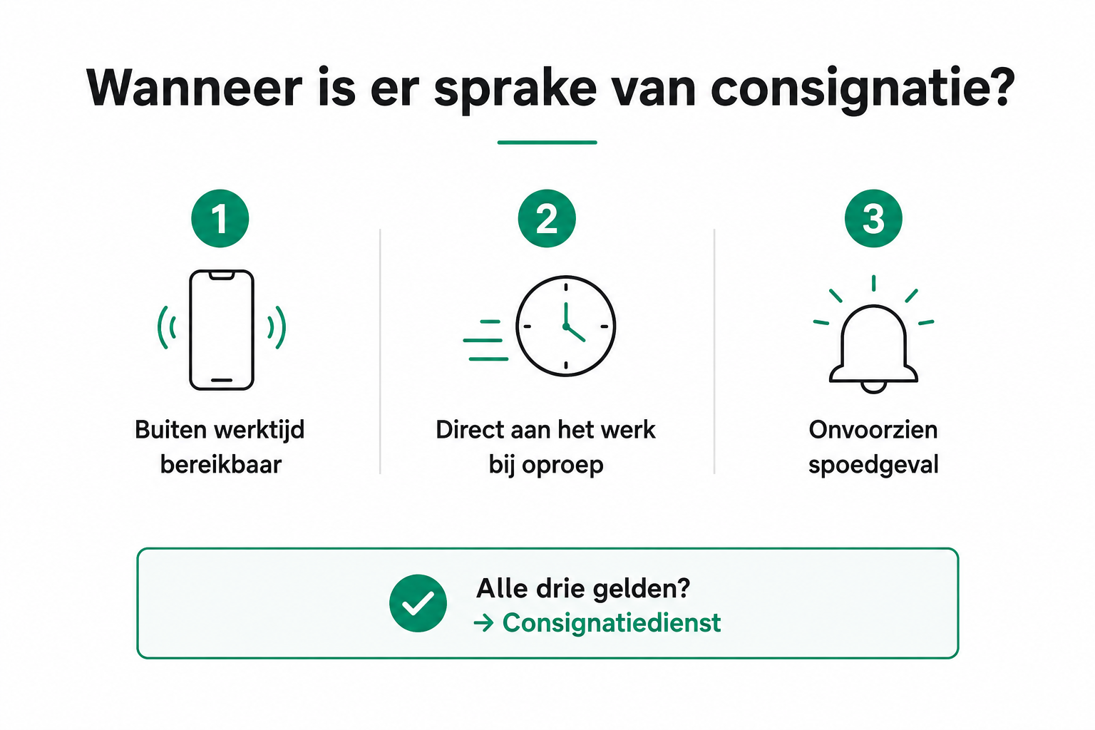 consignatiedienst