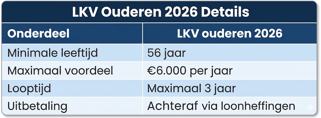 lkv ouderen