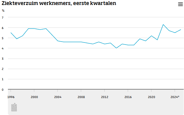 veruim eerste kwartaal 2025
