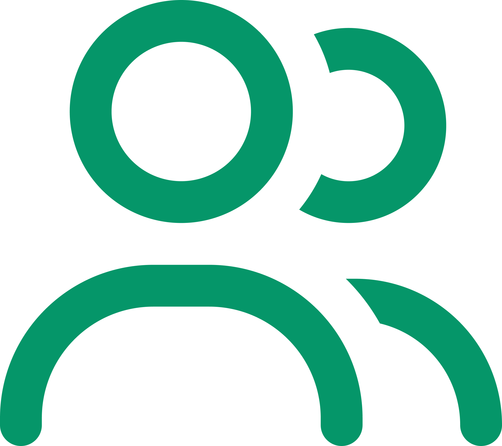 2. Geldt voor alle werkgevers