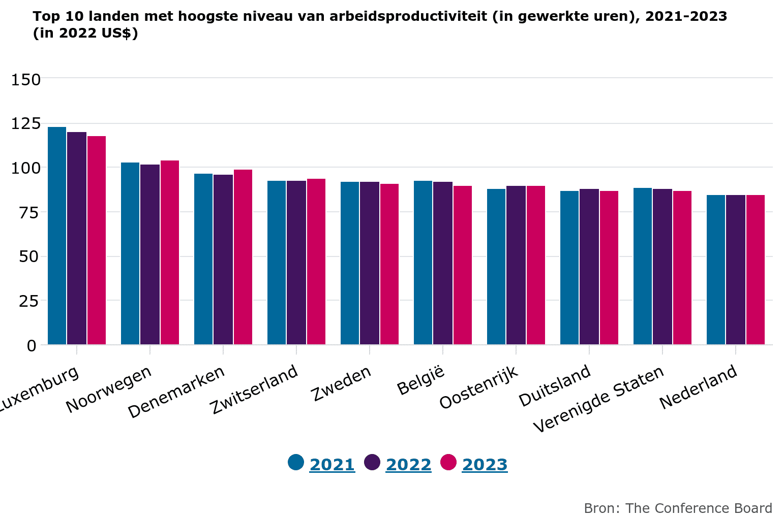 Arbeidsproductiviteit berekenen? | Ontdek formules + voorbeelden