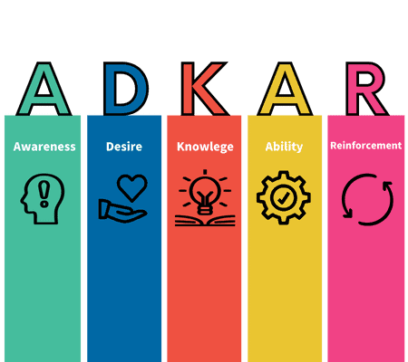 akdar-model-change-management