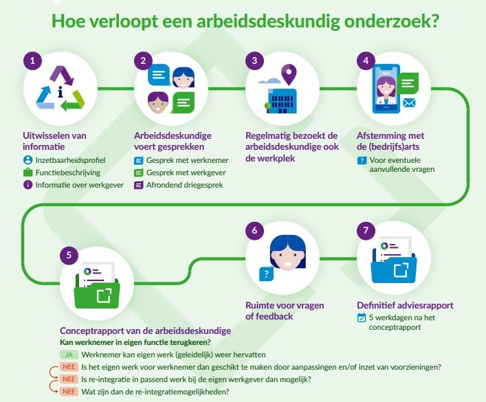 hoe-werkt-arbeidsdeskundig-onderzoek