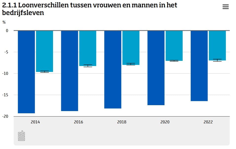 loonkloof-cijfers
