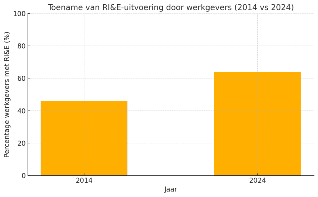 staafdiagram-ri-en-e