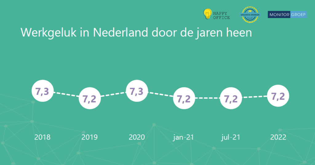 werkgeluk-per-jaar