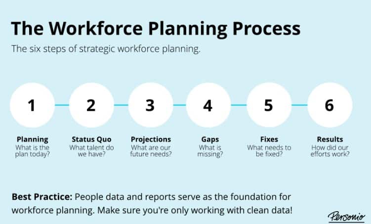 workforce-planning-proces